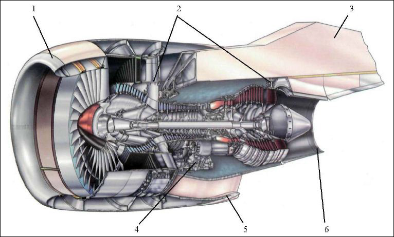 Турбовентиляторный двигатель (ТВРД) и его дальнйшее развитие - турбовинтовентиляторный двигатель (ТВВД). Экономичность + тяга