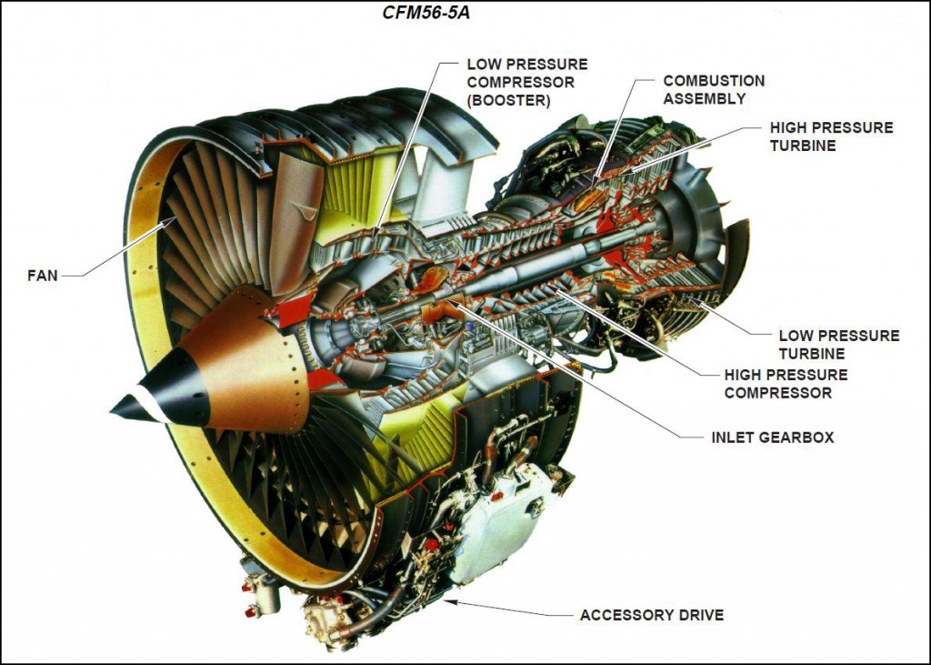 Двигатель CFM56.