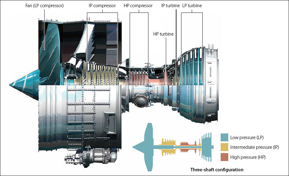 A380Trent900stages.jpg