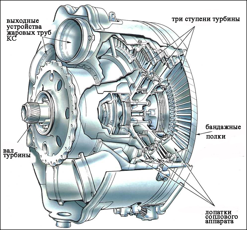 Четыре вида тепловых двигателей